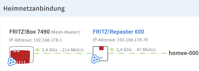 grafik