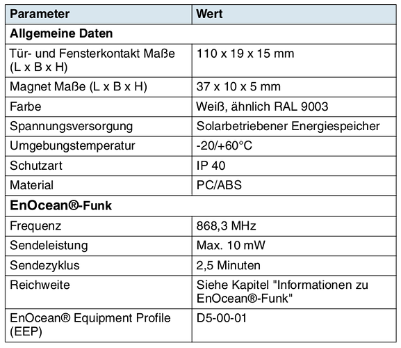 grafik