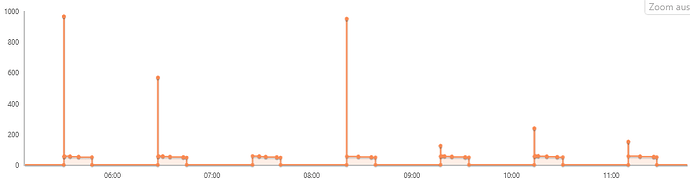 grafik