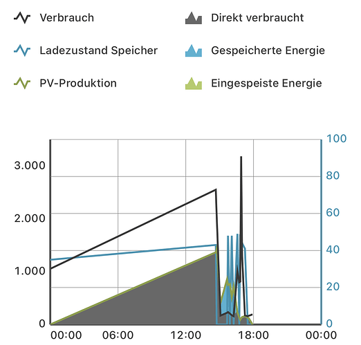 Bildschirmfoto 2025-10-16 um 21.22.36