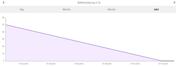 {822BEDF1-277F-4B59-9BDC-F2FF1765B023}