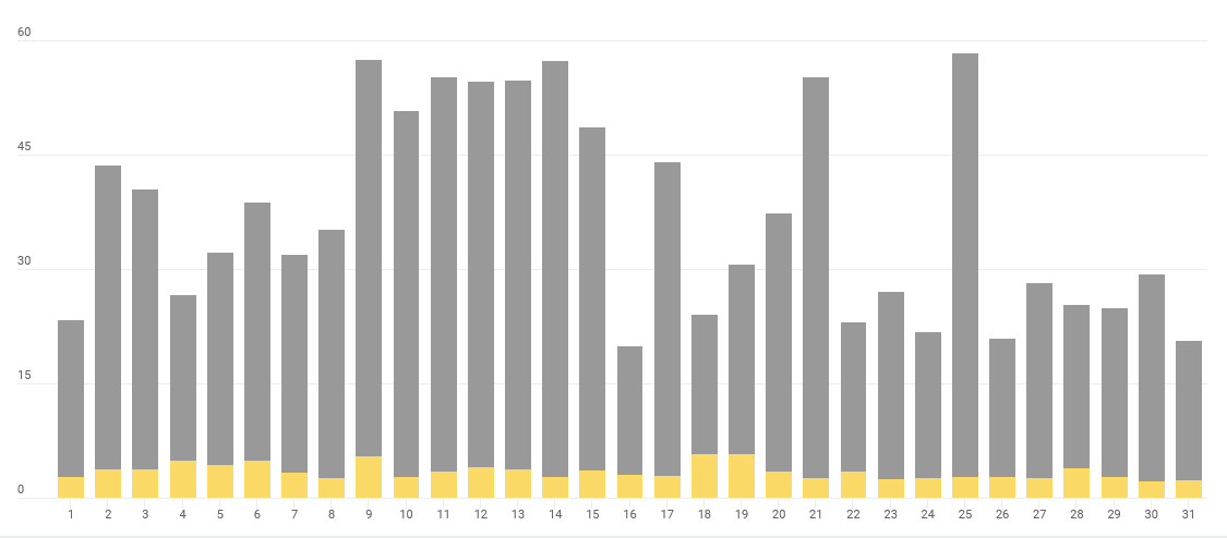 grafik